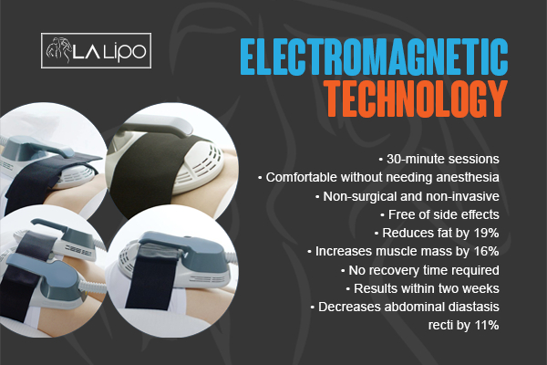 Graphic to show bullet points of how LA-EMS Body Sculpting Kingstanding treatment works