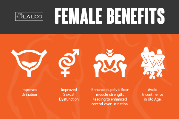 See our incontinence treatment prices and plans from LA LIPO Kingstanding