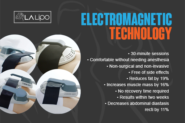 Benefits of LA-EMS Body Sculpting Treatment Kingstanding
